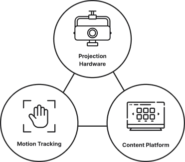 Interactive projector system components diagram